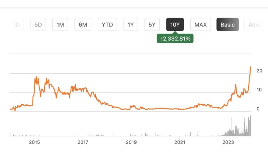 bsem stock Artical