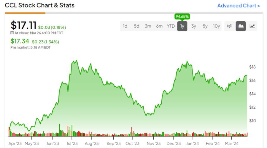 CCL Earnings Date