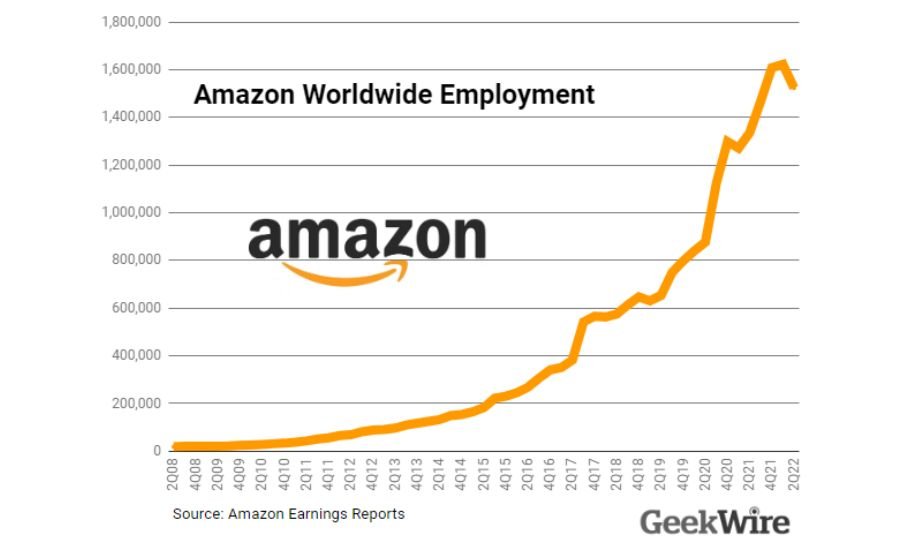 Amazon Layoff