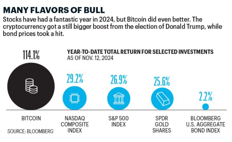 BETS Stock